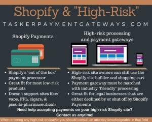 Shopify and High-Risk Merchants Infographic