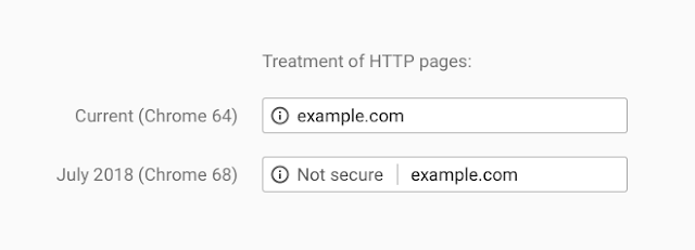 Chrome New Treatment of HTTP Pages July 2018