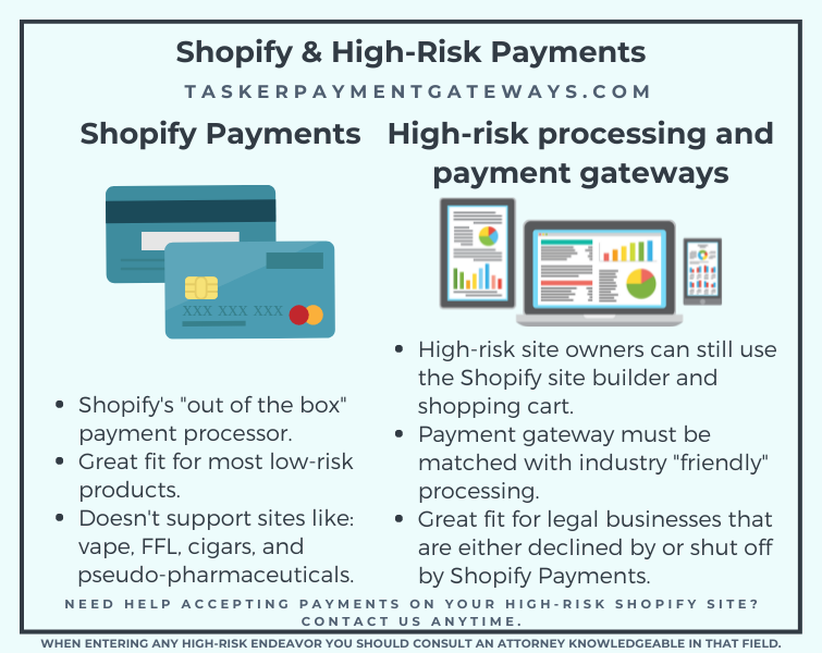 How to sign up for Shopify and high-risk processing - Tasker Payment Gateway quote image